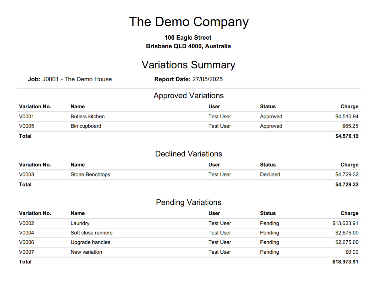 The Client Variations Summary report